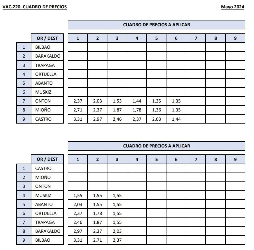 bilbao castro precios