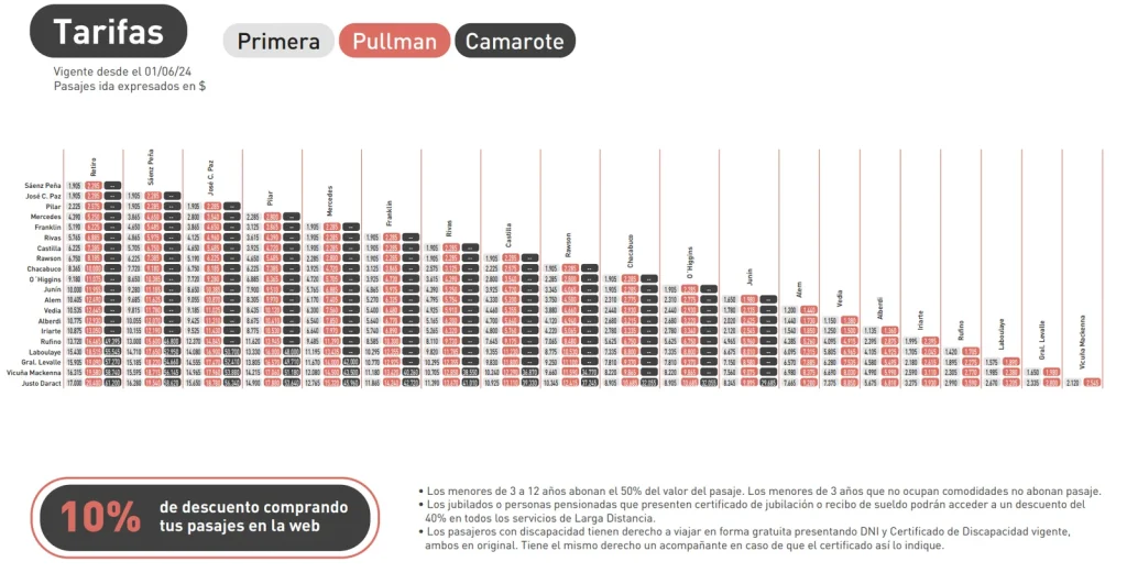 tarifas-tren-a-rufino-justo-daract
